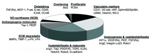 Fig2_Gene expression_Reduced res